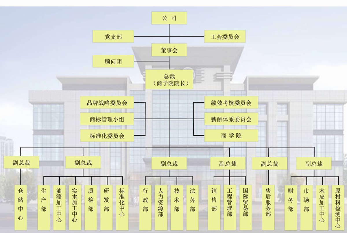 国景办公家具